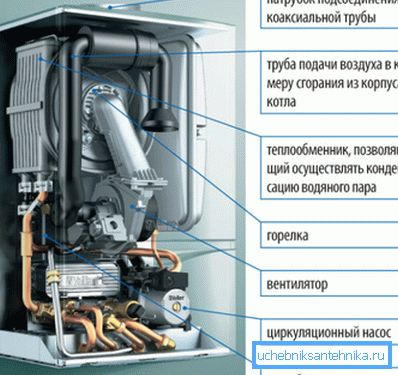 Принцип роботи конвективного котла Принцип роботи конвективного котла