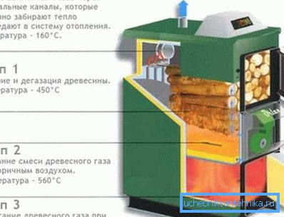 Принцип роботи котельного агрегату піролізного типу. Принцип роботи котельного агрегату піролізного типу.