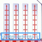 Принцип роботи опалювального приладу Принцип роботи опалювального приладу