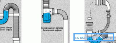 Принцип роботи пристроїв різного типу. Принцип роботи пристроїв різного типу.