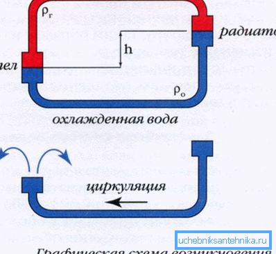 Принцип роботи самопливної системи. Принцип роботи самопливної системи.