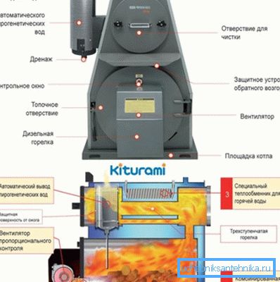Принцип роботи твердопаливного котла Принцип роботи твердопаливного котла