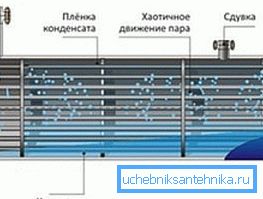 Принцип роботи виглядає ось так Принцип роботи виглядає ось так