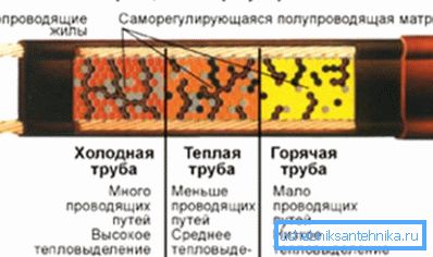 Принцип роботи. Принцип роботи.