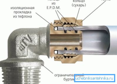 Принцип з'єднання подібних систем Принцип з'єднання подібних систем