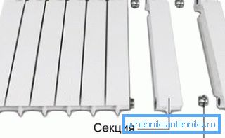Принцип з'єднання секцій.