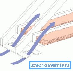 Принцип «заходу» повітря в карнизне простір Принцип «заходу» повітря в карнизне простір