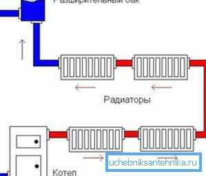 Принципова схема відкритої системи опалення Принципова схема відкритої системи опалення