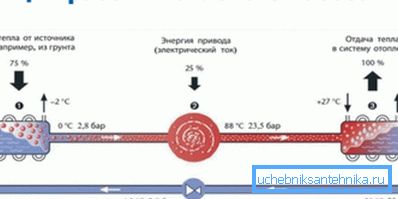 Принципова схема приладу. Принципова схема приладу.