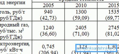Природний газ досить вигідний як паливо Природний газ досить вигідний як паливо
