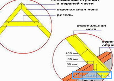 Приєднання крокв до верхньої обв'язки каркаса Приєднання крокв до верхньої обв'язки каркаса