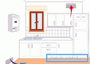 Приплив - знизу, витяжка - вгорі! Приплив - знизу, витяжка - вгорі!