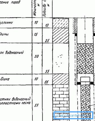 Проект водоносної свердловини. Проект водоносної свердловини.