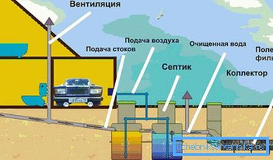 проектування каналізації