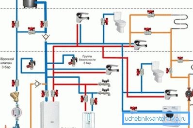 Проектування опалювальної системи - перший крок до її облаштування Проектування опалювальної системи - перший крок до її облаштування