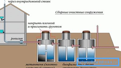 проектування системи