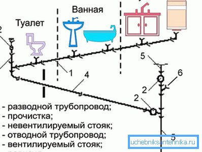 3909 проектування