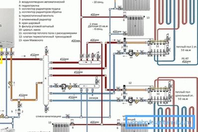 Проектна документація повинна відповідати СНиП на монтаж системи опалення 3.05.01-85. Проектна документація повинна відповідати СНиП на монтаж системи опалення 3.05.01-85.