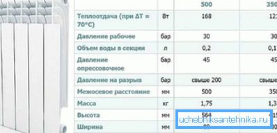 Виробник зазвичай надає все необхідне для вибору Виробник зазвичай надає все необхідне для вибору