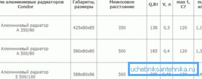 Виробники завжди вказують допустиме тиск Виробники завжди вказують допустиме тиск