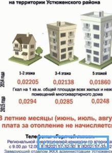 Проміжний варіант - прив'язка до регіону і поверховості будинку. Проміжний варіант - прив'язка до регіону і поверховості будинку.