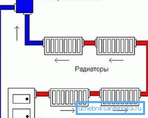 Проста схема підключення радіаторів Проста схема підключення радіаторів