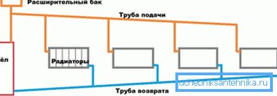 Найпростіша гравітаційна схема. Найпростіша гравітаційна схема.