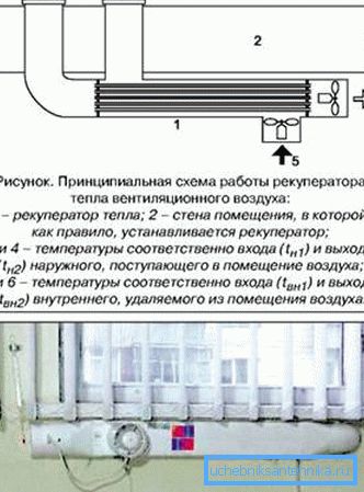 Найпростіший рекуператор з алюмінієвих трубок. Найпростіший рекуператор з алюмінієвих трубок.