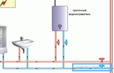 Проточний водонагрівач для однієї водорозбірної точки Проточний водонагрівач для однієї водорозбірної точки