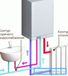 Робота двоконтурного агрегату. Робота двоконтурного агрегату.