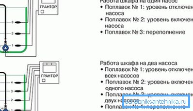 Робота шафи Робота шафи