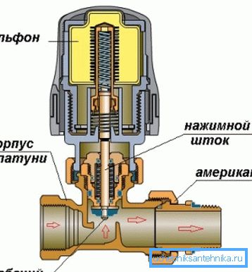 Радіаторні крани для плавного регулювання температури мають в конструкції спеціальний вузол - сильфон, що реагує на зовнішні умови Радіаторні крани для плавного регулювання температури мають в конструкції спеціальний вузол - сильфон, що реагує на зовнішні умови