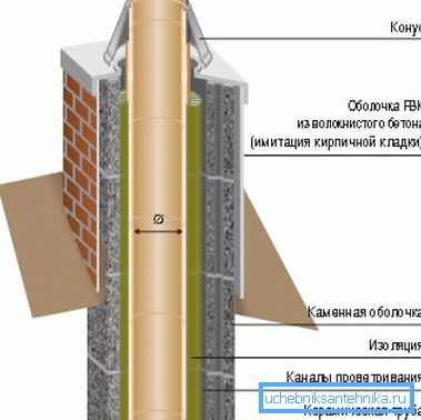 Розрахунок необхідний і для визначення конструкції димаря Розрахунок необхідний і для визначення конструкції димаря