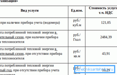 Розрахунок теплової енергії в разі опалення ведеться в Гкал. Розрахунок теплової енергії в разі опалення ведеться в Гкал.