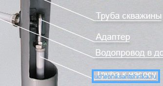 Розташування конструкції. Розташування конструкції.