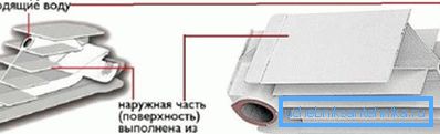 Розташування одне і двотрубної системи. Розташування одне і двотрубної системи.