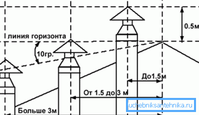Розташування щодо коника Розташування щодо коника