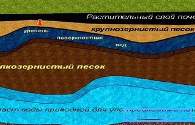 Розташування питної води. Розташування питної води.