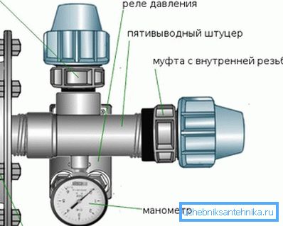 Розташування підключення манометра. Розташування підключення манометра.