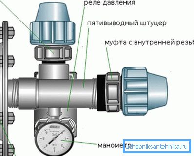 Розташування підключення манометра.