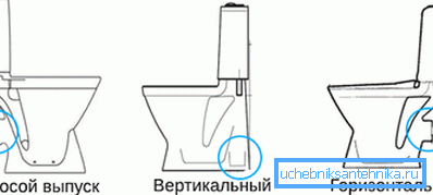 Розташування зливного патрубка - важливий критерій вибору. Розташування зливного патрубка - важливий критерій вибору.