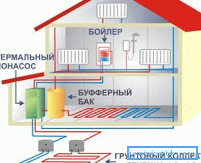 Розташування теплового насоса.