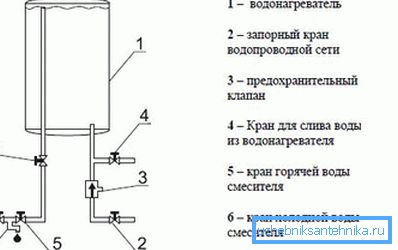 Розташування вузлів в системі. Розташування вузлів в системі.