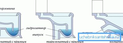 Розташування випускного патрубка Розташування випускного патрубка