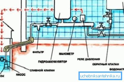 Розподільна водопровідна мережа Розподільна водопровідна мережа