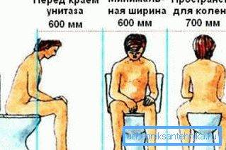 Відстань між унітазом і стінами приміщення дуже важливо Відстань між унітазом і стінами приміщення дуже важливо