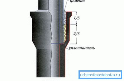 розтрубне з'єднання розтрубне з'єднання