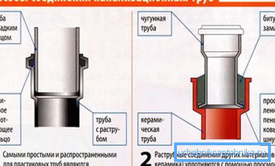 розтрубна стикування розтрубна стикування