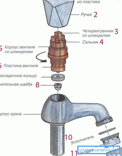Розбираємо самостійно кран Розбираємо самостійно кран