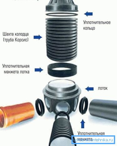 Розбірна різновид конструкції. Розбірна різновид конструкції.
